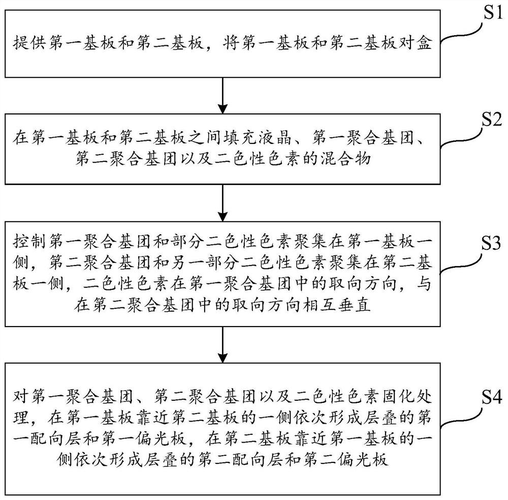 Liquid crystal display panel and manufacturing method thereof