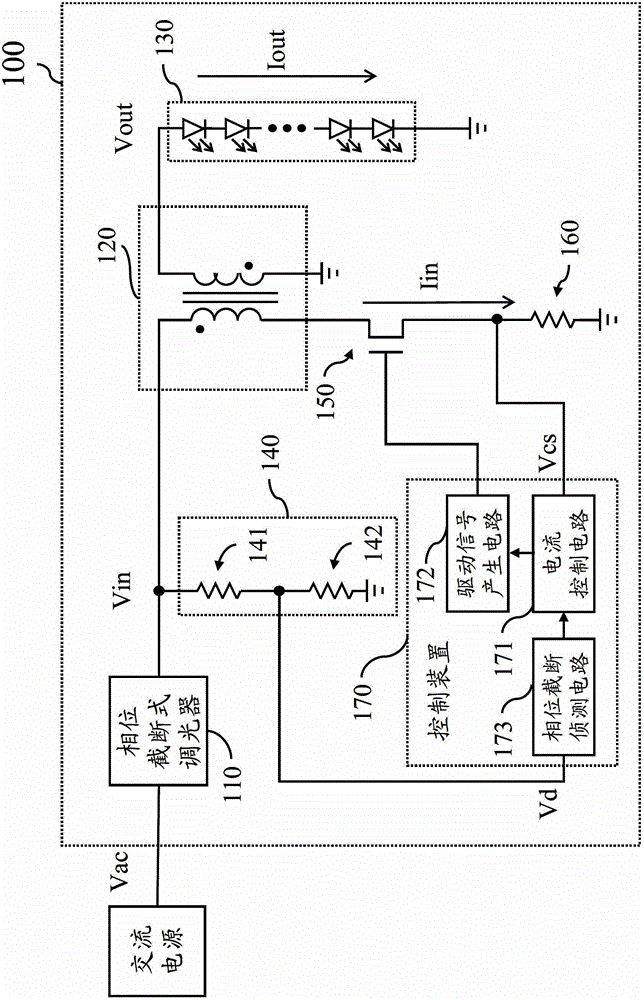 Light emitting diode control devices and related control methods