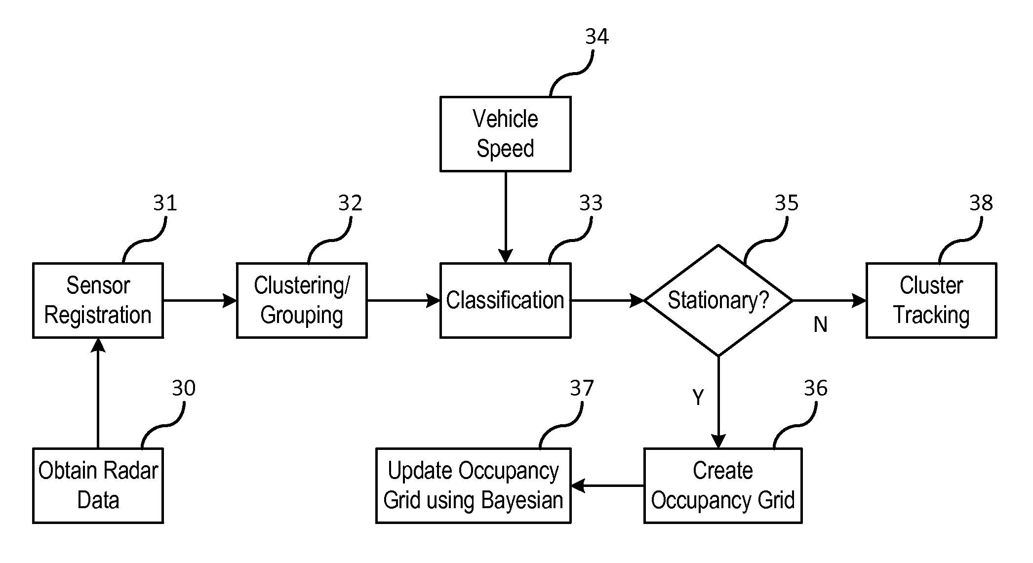 Object fusion system of multiple radar imaging sensors