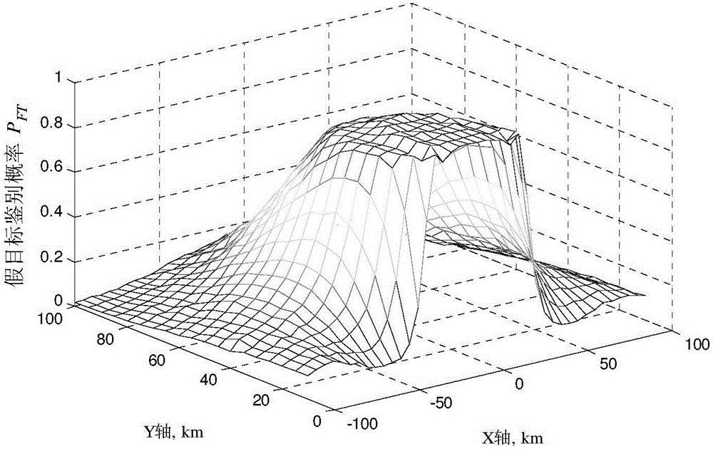 Signal-level fusion networking radar anti-cheating interference method under object signal correlation