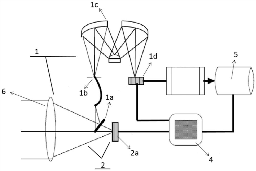 A new self-calibrating integrated UAV-borne hyperspectral remote sensing system