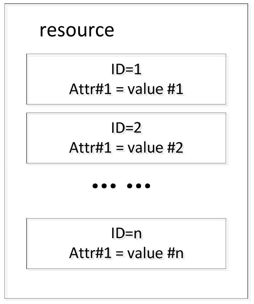 Data acquisition method, service provider, service user and network functional entity