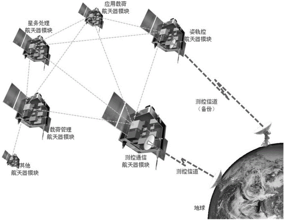 Physical discrete type satellite system structure