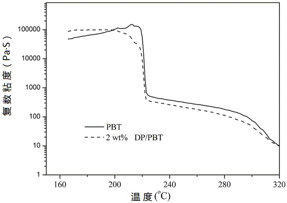 Compound and high polymer material applying same