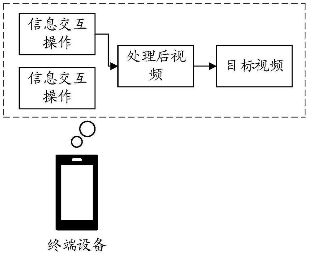 Video processing method and device, mobile terminal and storage medium