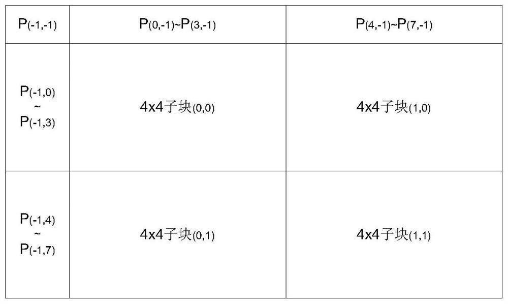 Intra prediction method, system and computer readable storage medium