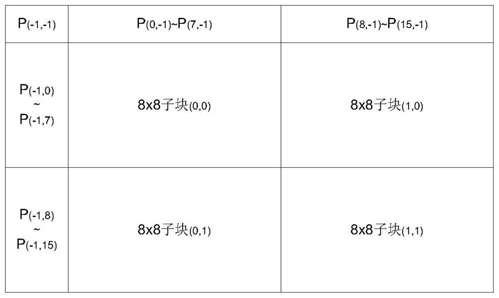 Intra prediction method, system and computer readable storage medium