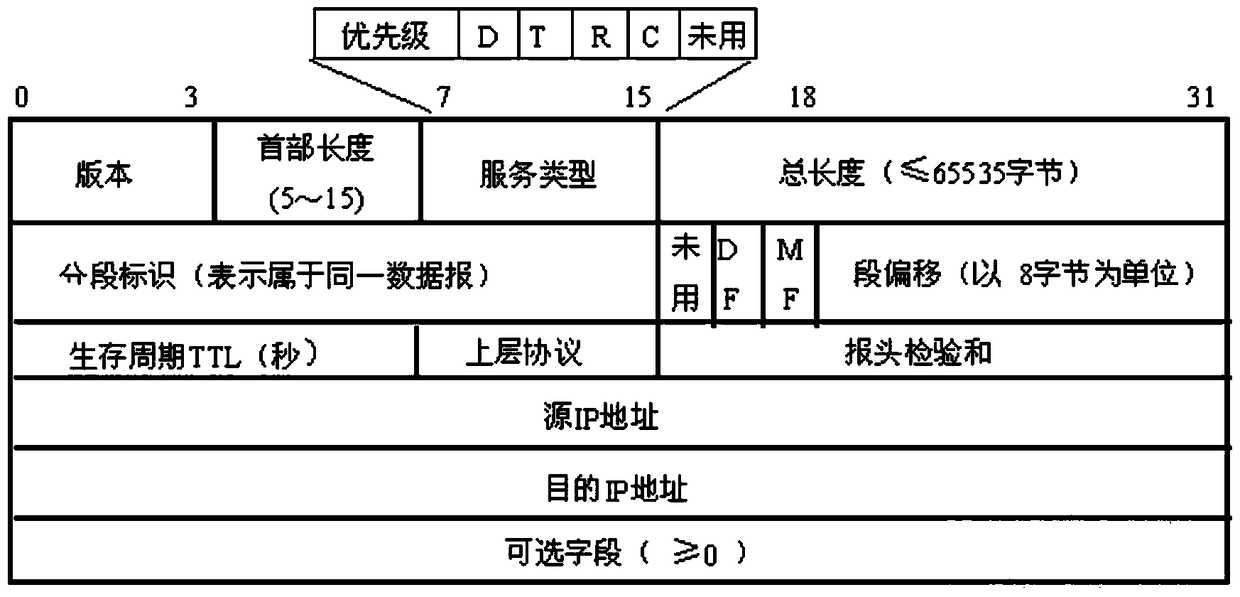 A data packet forwarding method and device