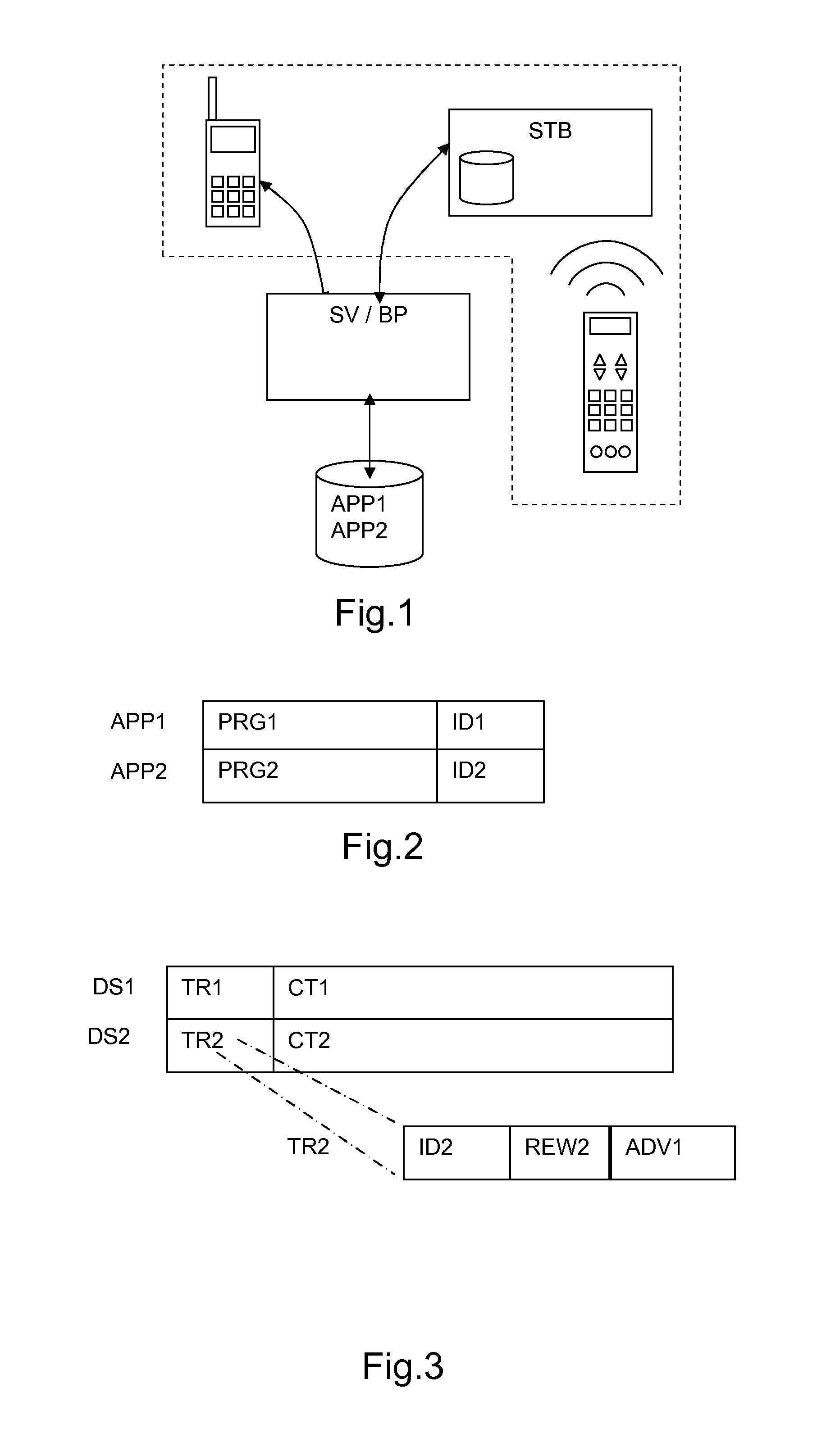 Method for accessing goods or services following an action performed by a viewer of broadcast program content