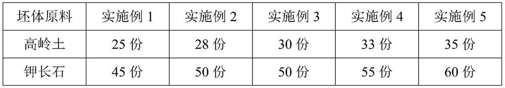 High-strength white porcelain glaze ceramic product and preparation method thereof