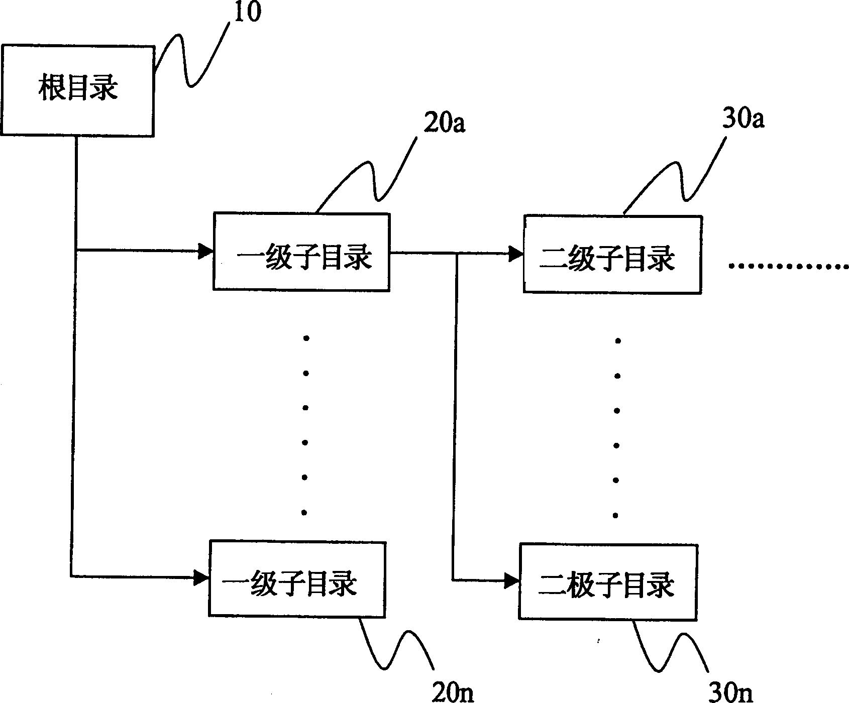 Graphic management method of artificial physical photo album usage and operation