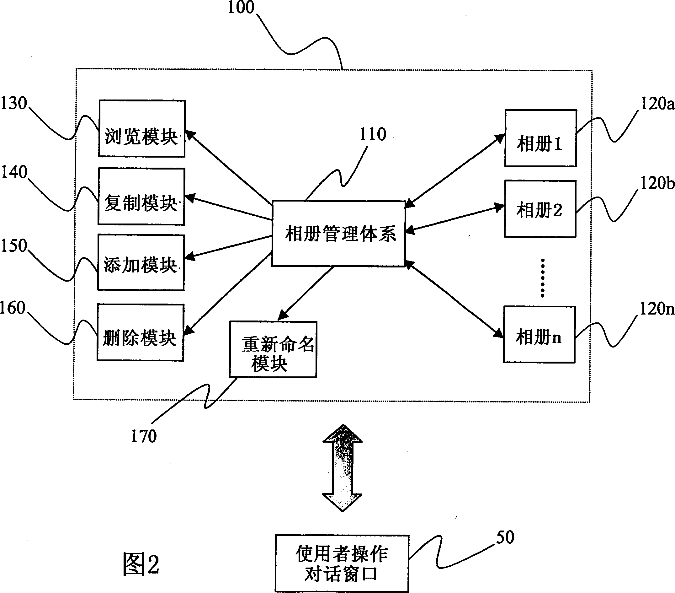 Graphic management method of artificial physical photo album usage and operation