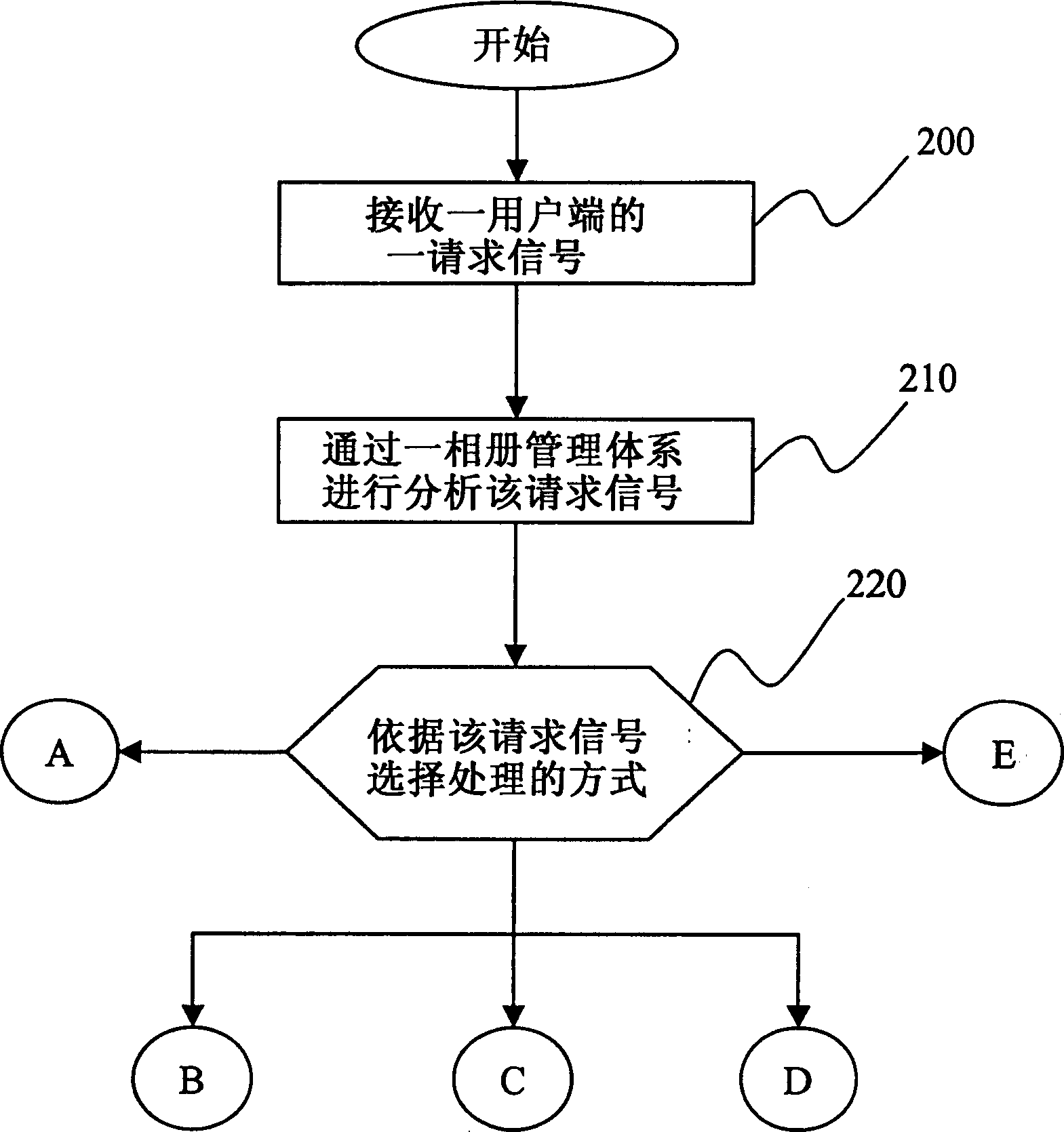 Graphic management method of artificial physical photo album usage and operation