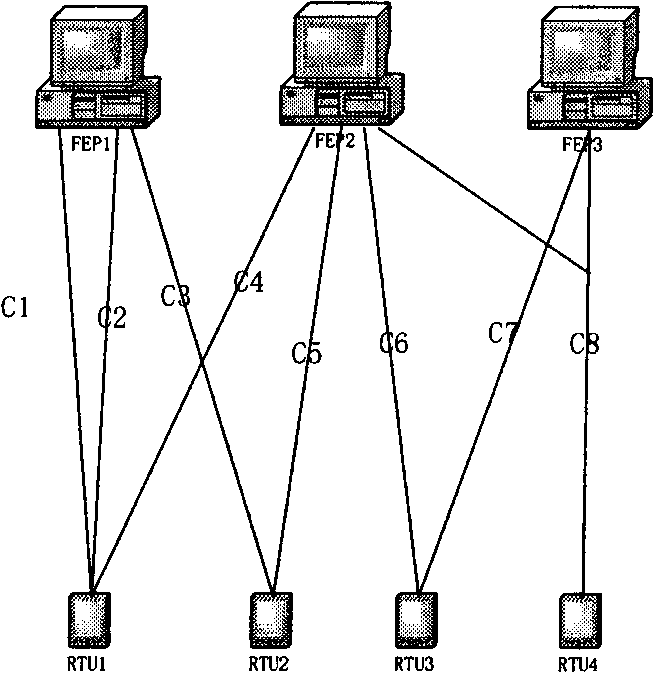 Channel level hierarchical dynamic routing method of electric power automation front-end system