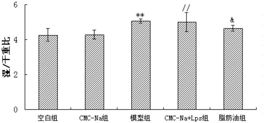 Application of white mulberry root bark fatty oil components to preparation of drug for treating acute lung injuries