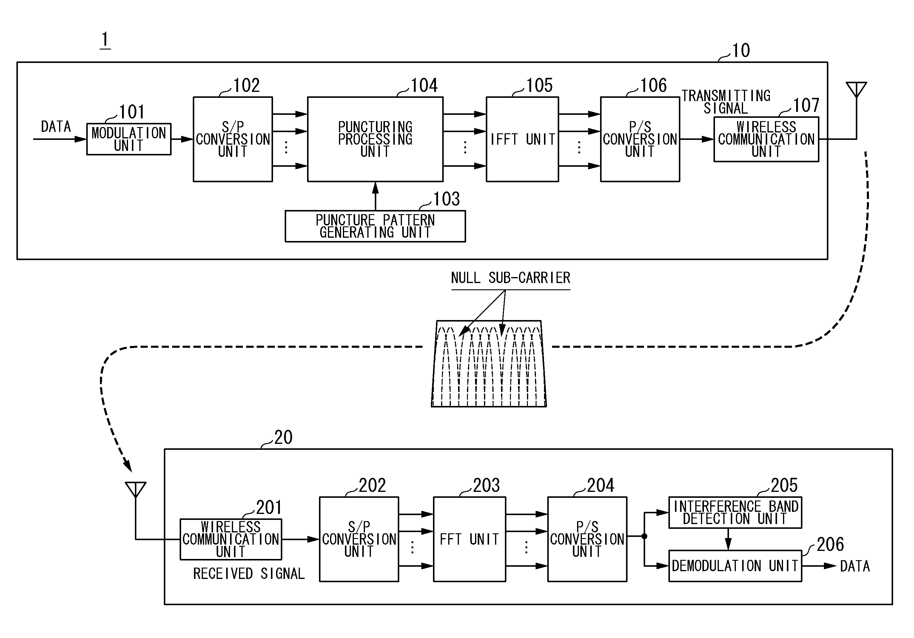 Wireless communication system and wireless communication method