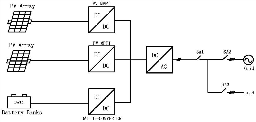 energy storage system