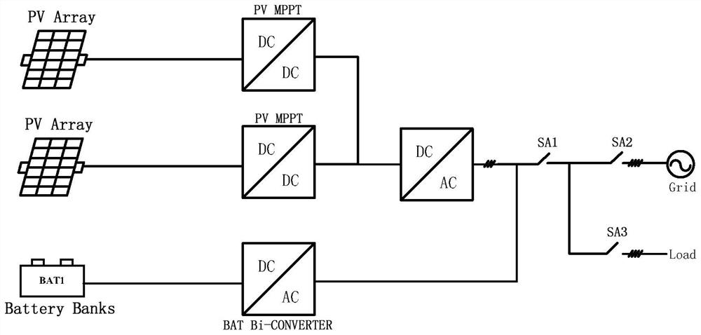 energy storage system