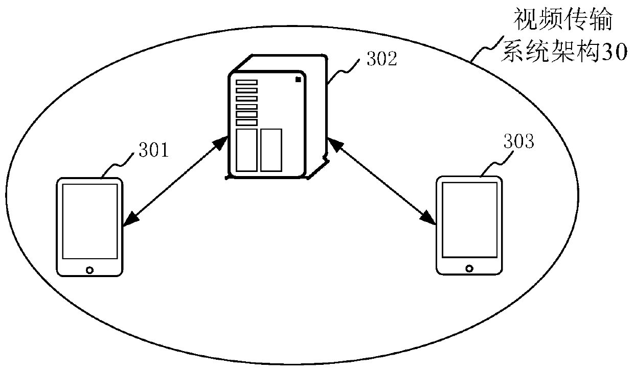 Video coding rate determination method and device, equipment and storage medium