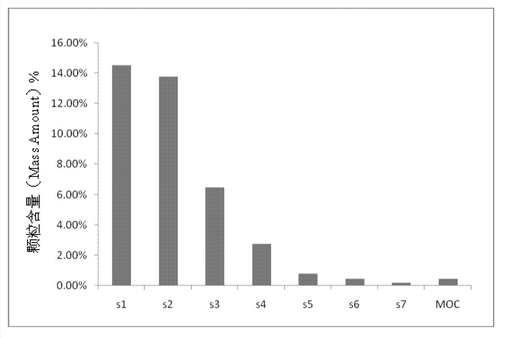 Netilmicin sulfate inhalation powder and preparation method thereof