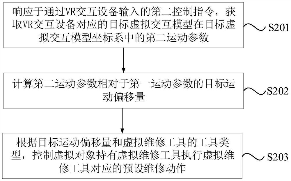 Operation gesture detection processing method and device based on VR interaction device and medium