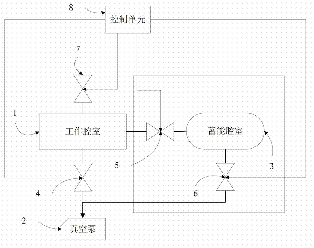 Vacuum control system