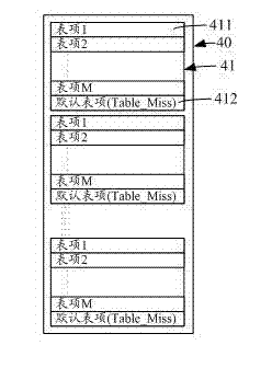 Test method and test system of openflow switch table body capacity