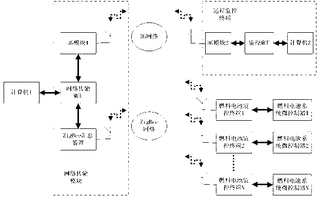 Fuel cell monitor system