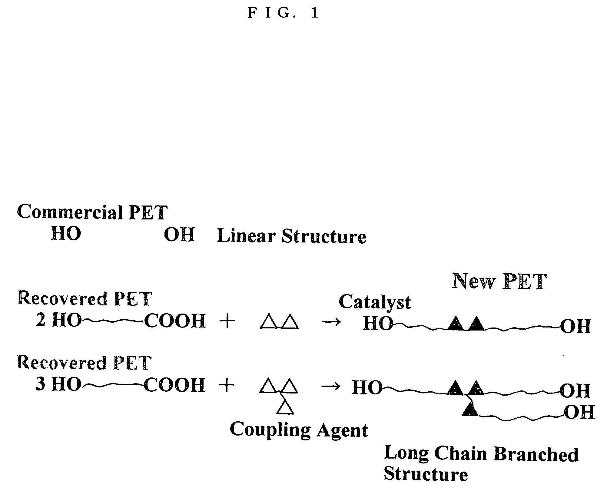 Method of manufacturing heat-resistant mould articles made of polyethylene terephthalate polyesters