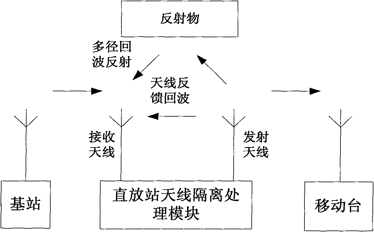 Repeater with ICS function and implementation method thereof