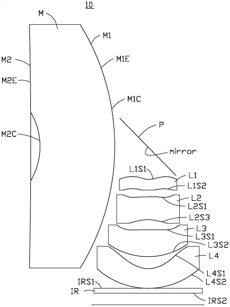 Periscopic optical imaging system, camera module and electronic device