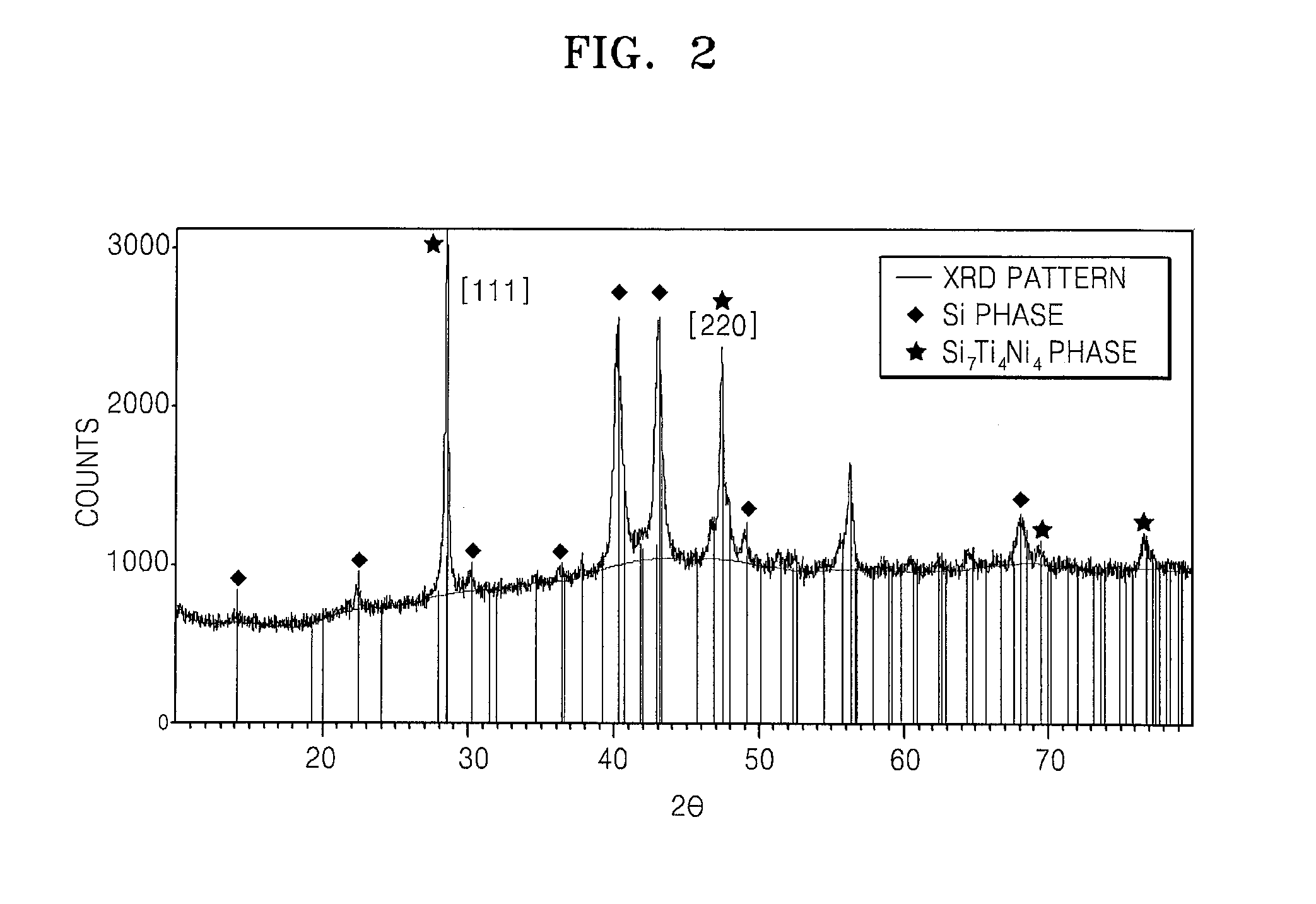 Negative active material, negative electrode and lithium battery including the negative active material, and method of manufacturing the negative active material