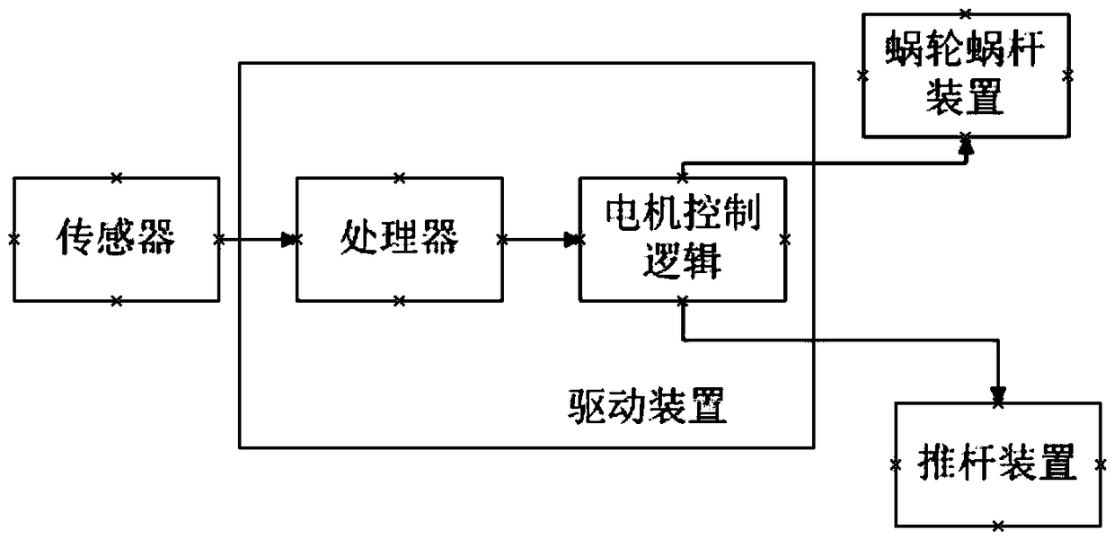 Heliostat tracking control device