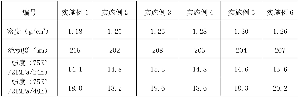 A kind of high-strength low-density cement slurry