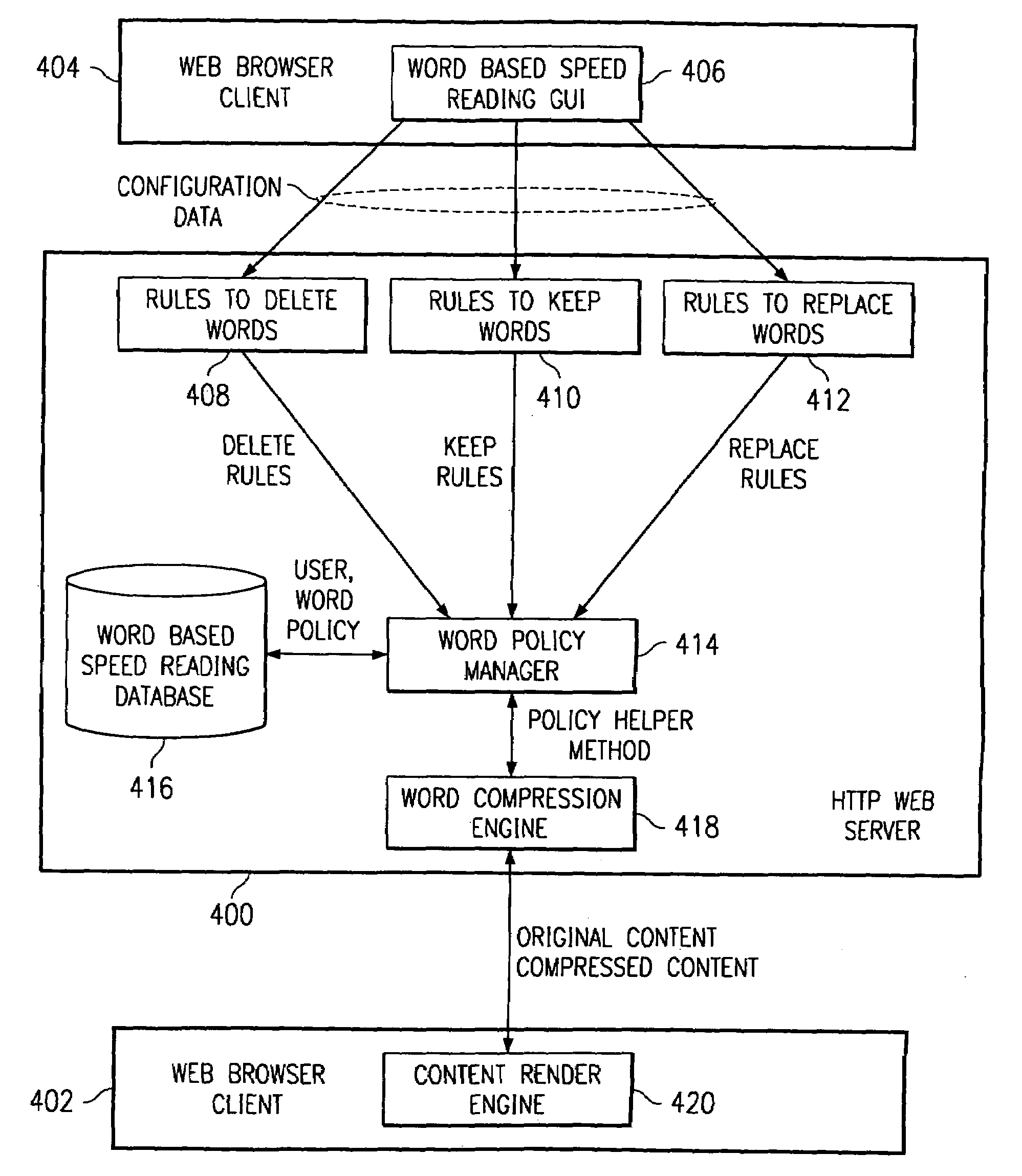 Method and apparatus in a data processing system for word based render browser for skimming or speed reading web pages