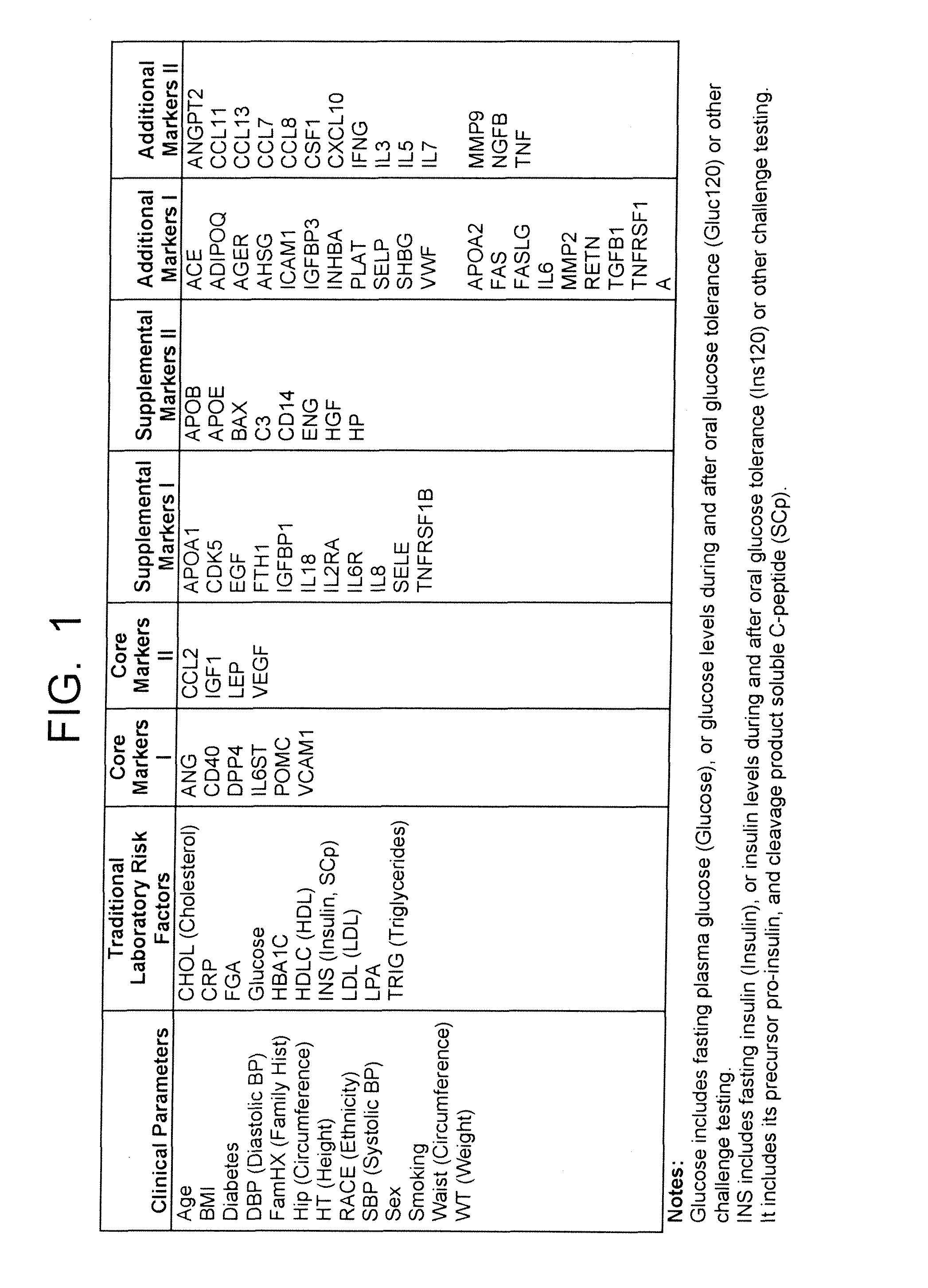 Markers Associate with Arteriovascular Events and Methods of Use Thereof
