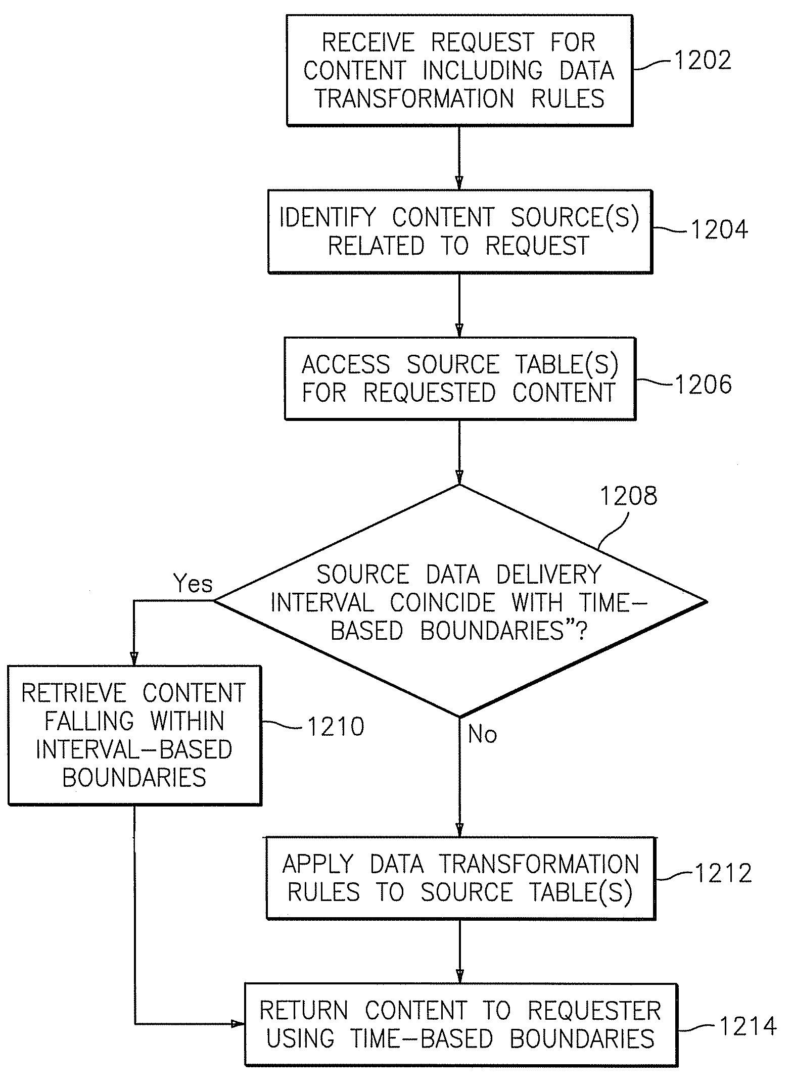 Methods, systems, and computer program products for implementing logical and physical data models