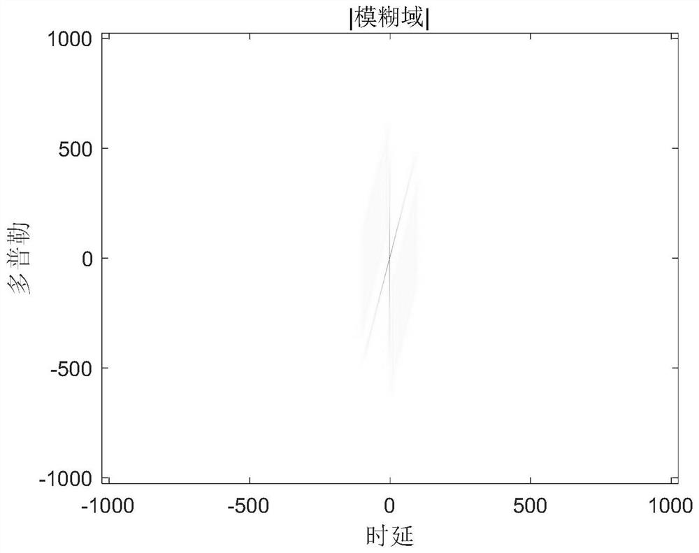 Extended B distribution pulse signal time-frequency analysis method based on parameter self-adaption