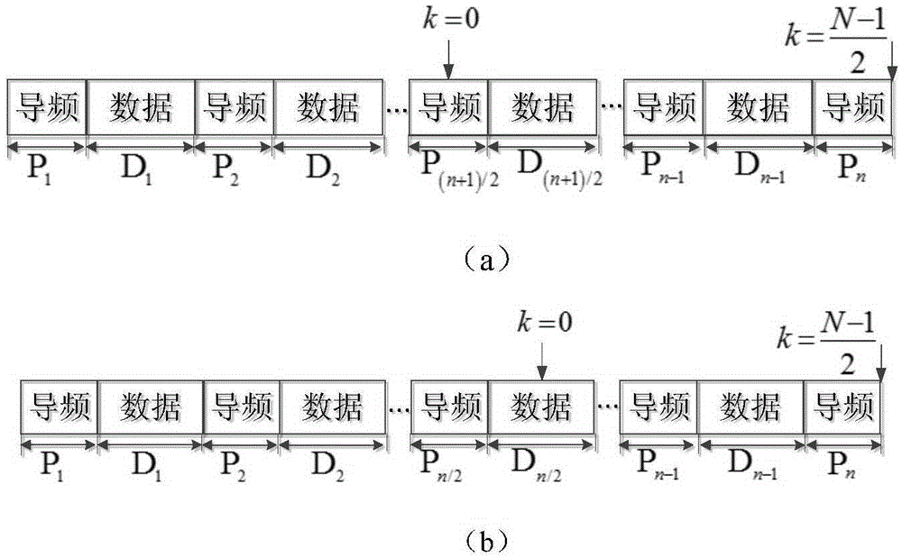 Symmetrical frame-based carrier synchronization method