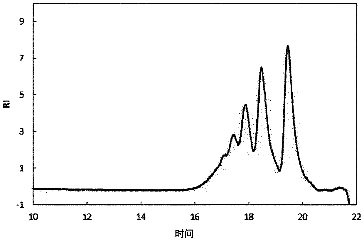 Ester resin, antiplasticizer, cellulose ester resin composition, optical film and liquid crystal display device