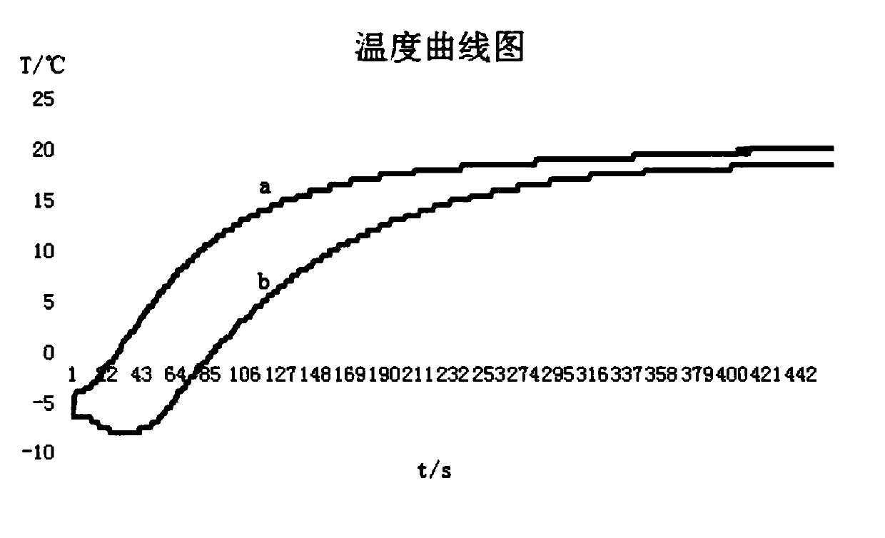 Cold-hot compress product and preparation method thereof