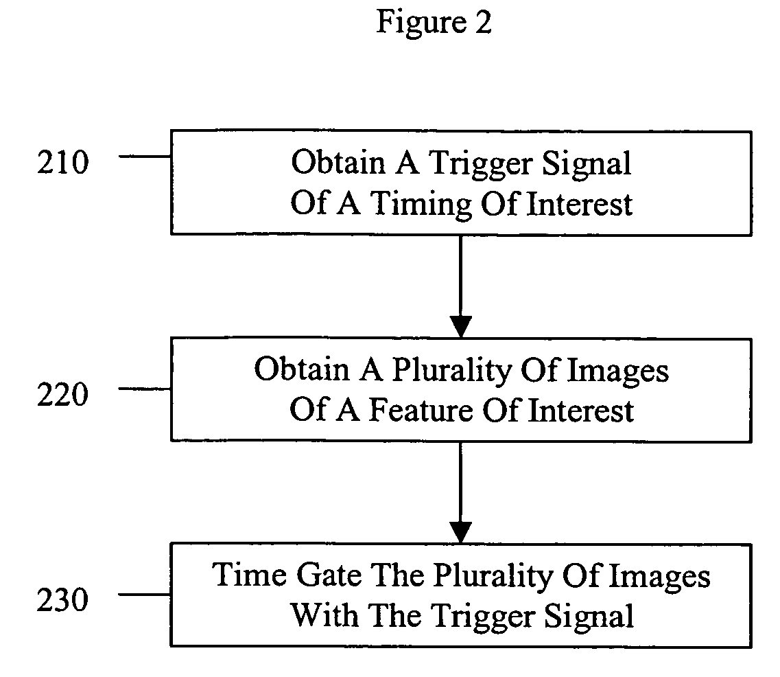 Method and apparatus for time gating of medical images