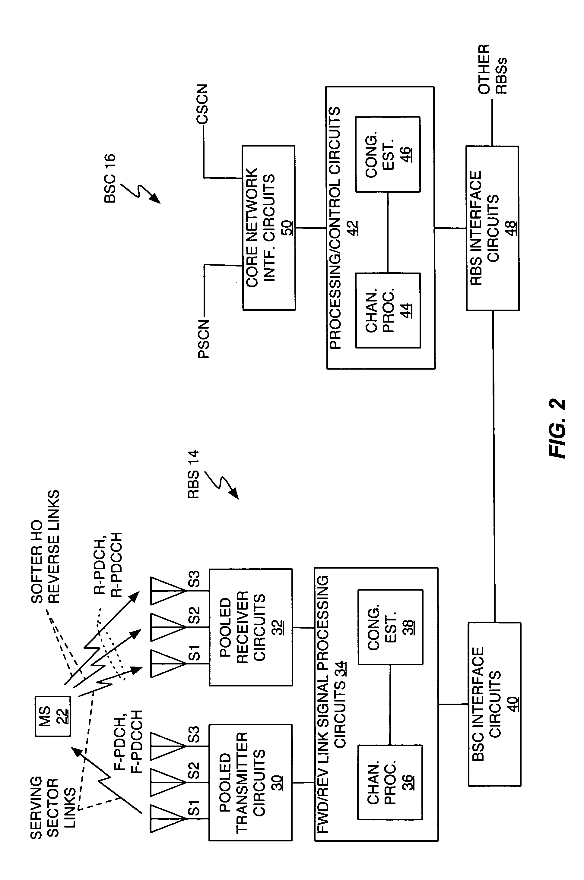 Method and apparatus for congestion control in high speed wireless packet data networks