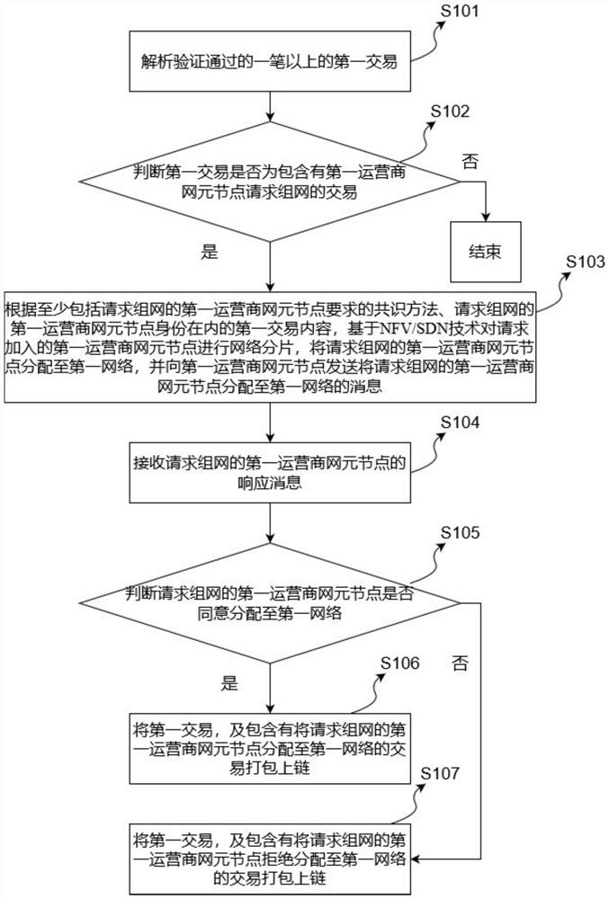 Network convergence, networking method and device thereof, and storage medium