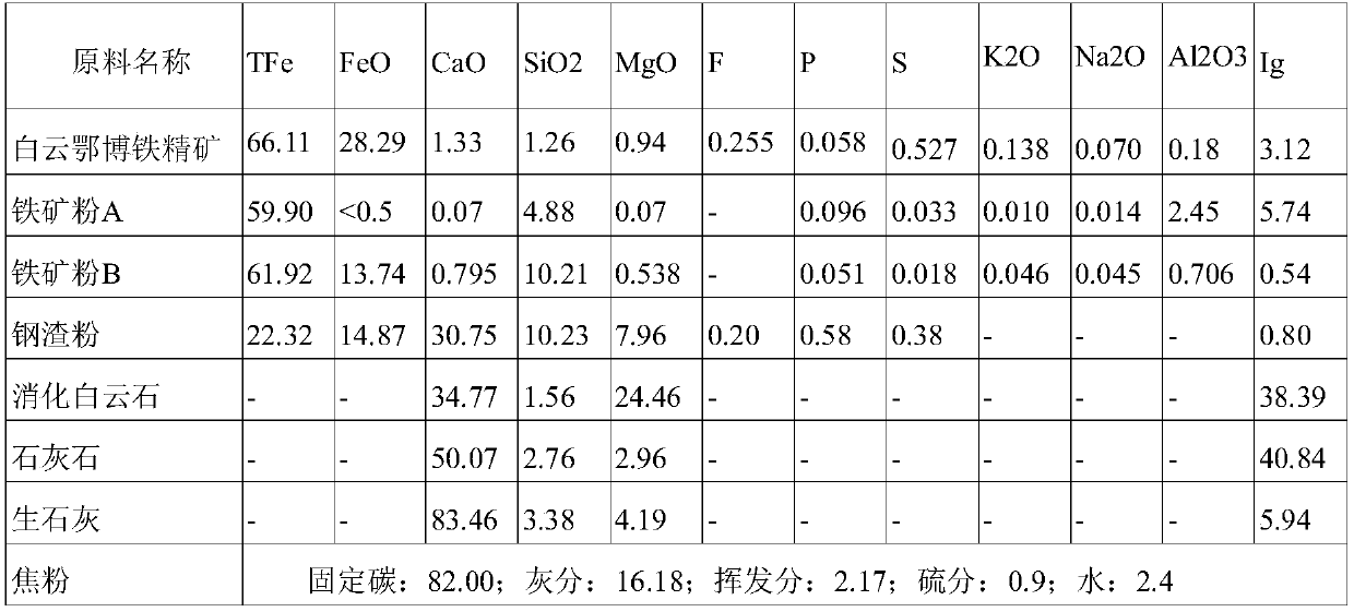 Method of producing sinter by using high-proportion Baiyenebo iron ore concentrate