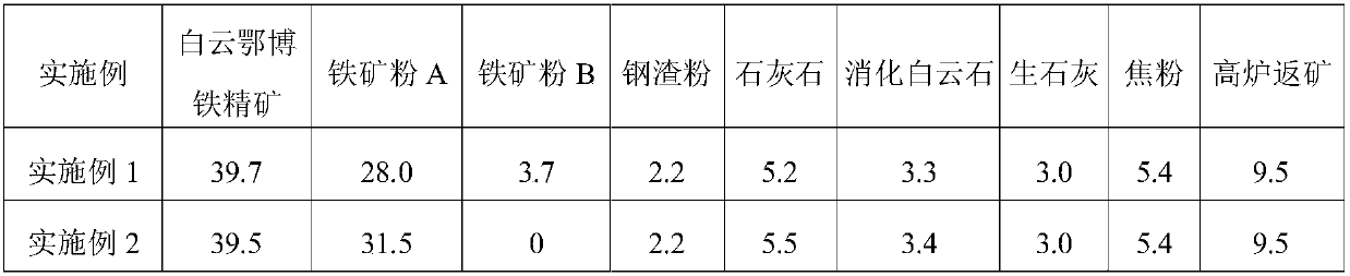 Method of producing sinter by using high-proportion Baiyenebo iron ore concentrate