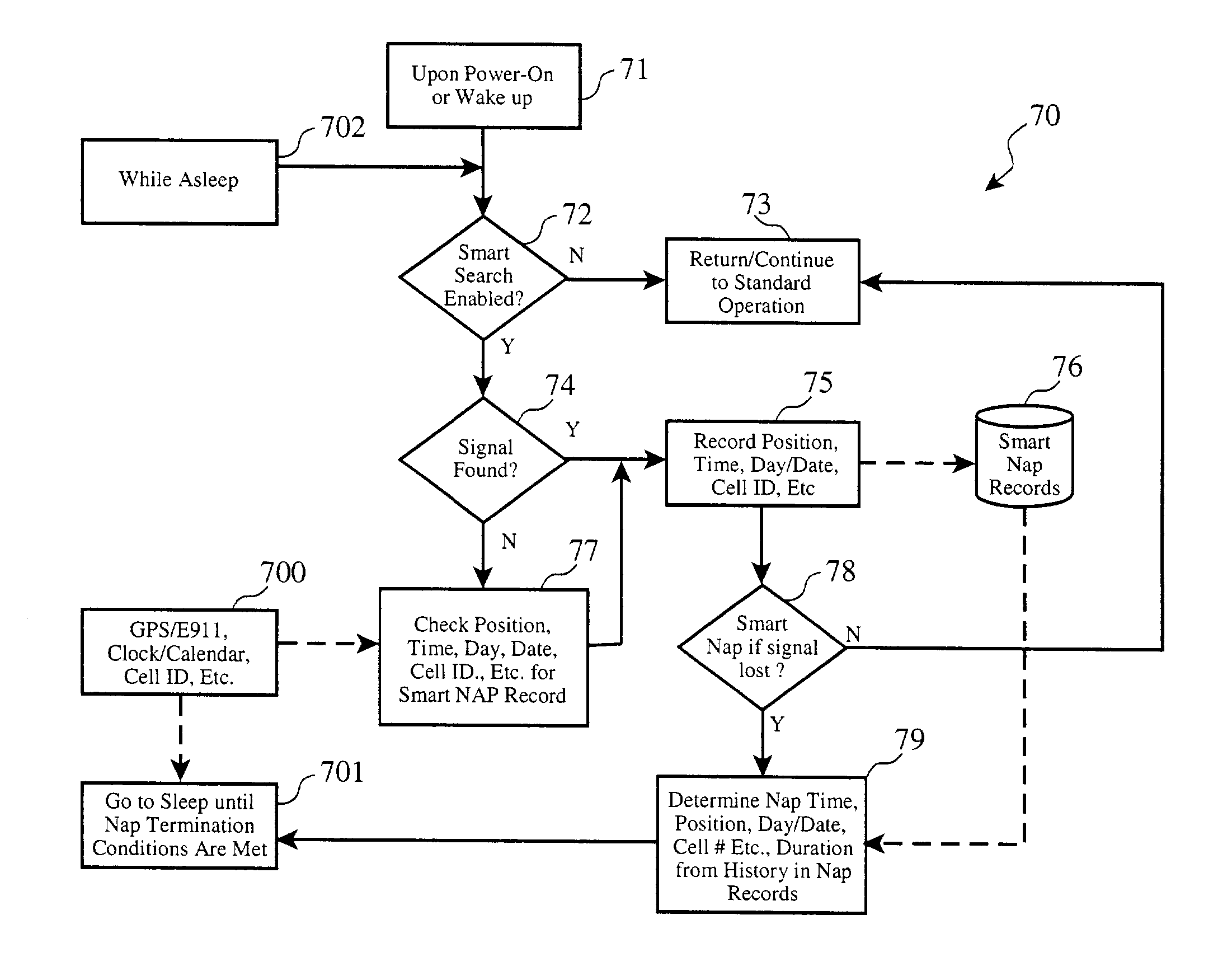 Power saving system and method for mobile wireless network device using historical periods of signal intermittence and reliability