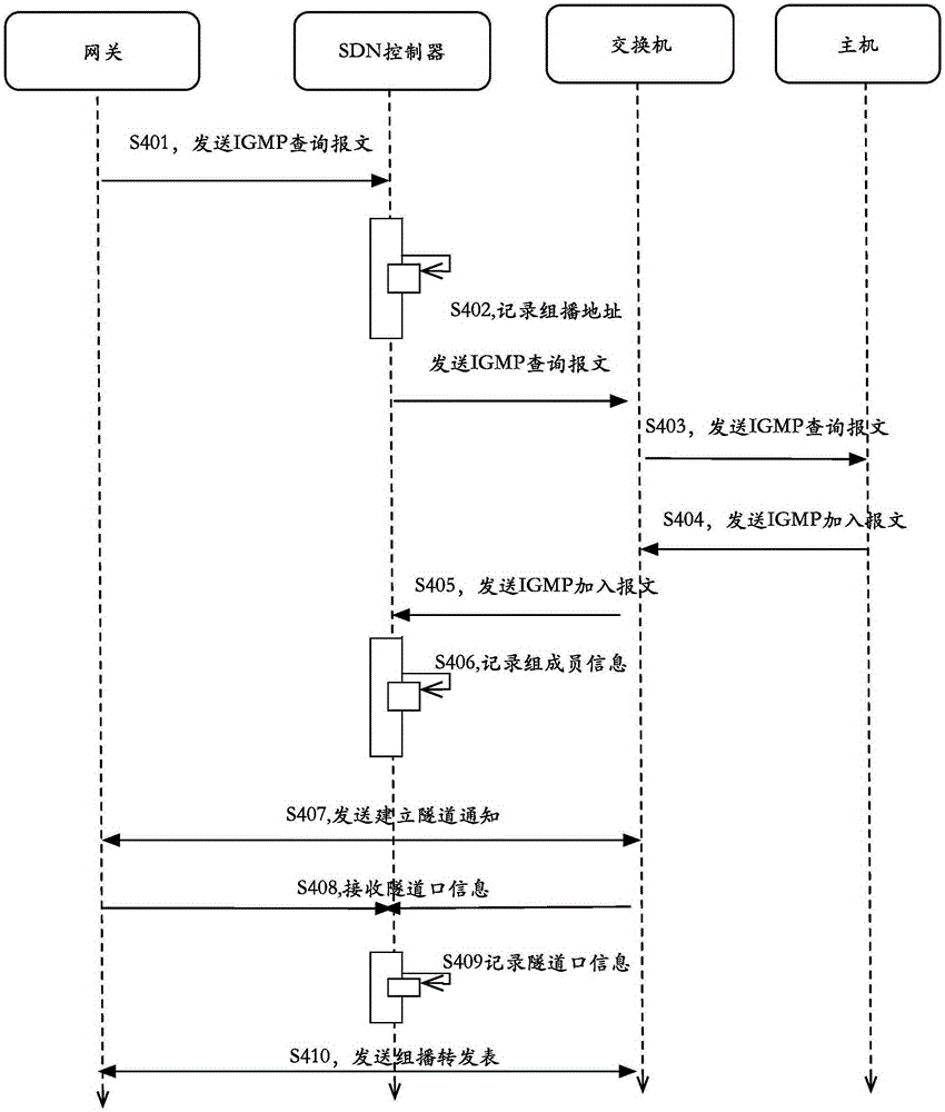 Method and device for controlling multicast transmission in Overlay network