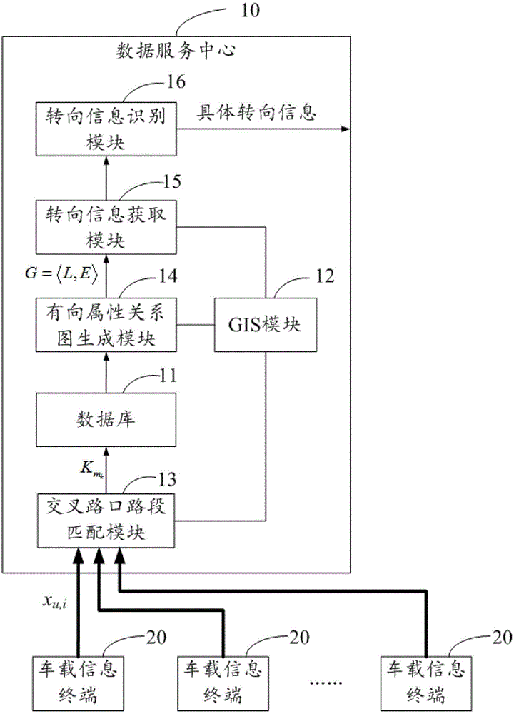 Method and system for identifying road intersection steering based on vehicle data collection