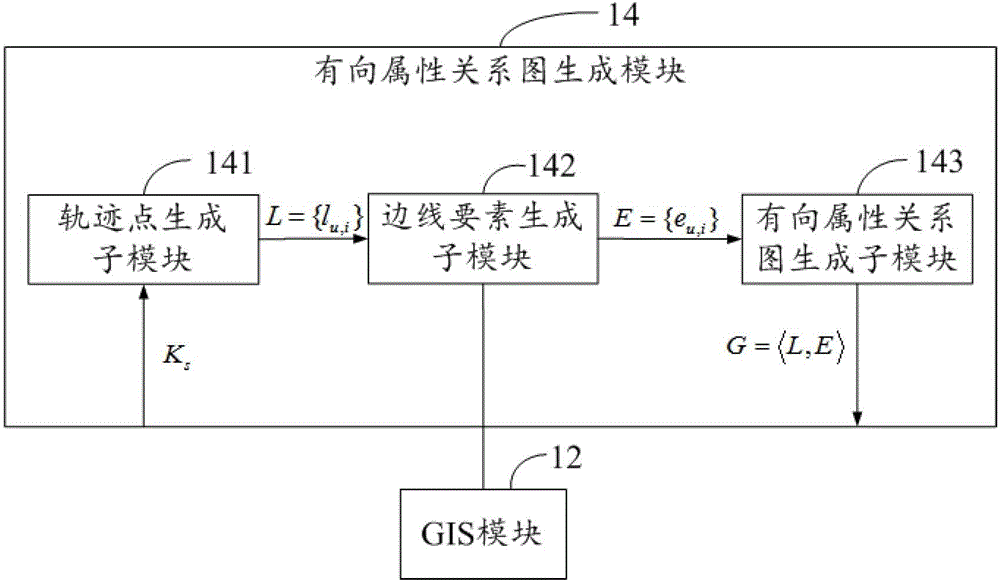 Method and system for identifying road intersection steering based on vehicle data collection